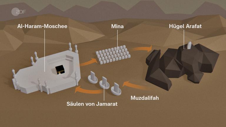 Die Hadsch-Pilgerfahrt in Zeiten des Iran-Krieges