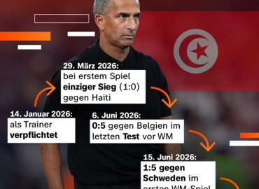 Aktuelles zur Fußball-WM 2026