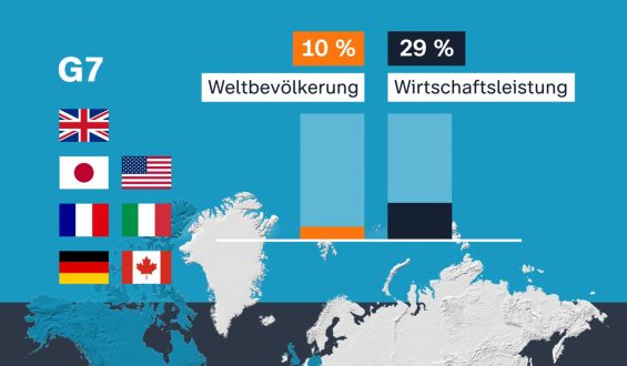 Abschluss des G7-Gipfels: Wirtschaft und KI im Fokus