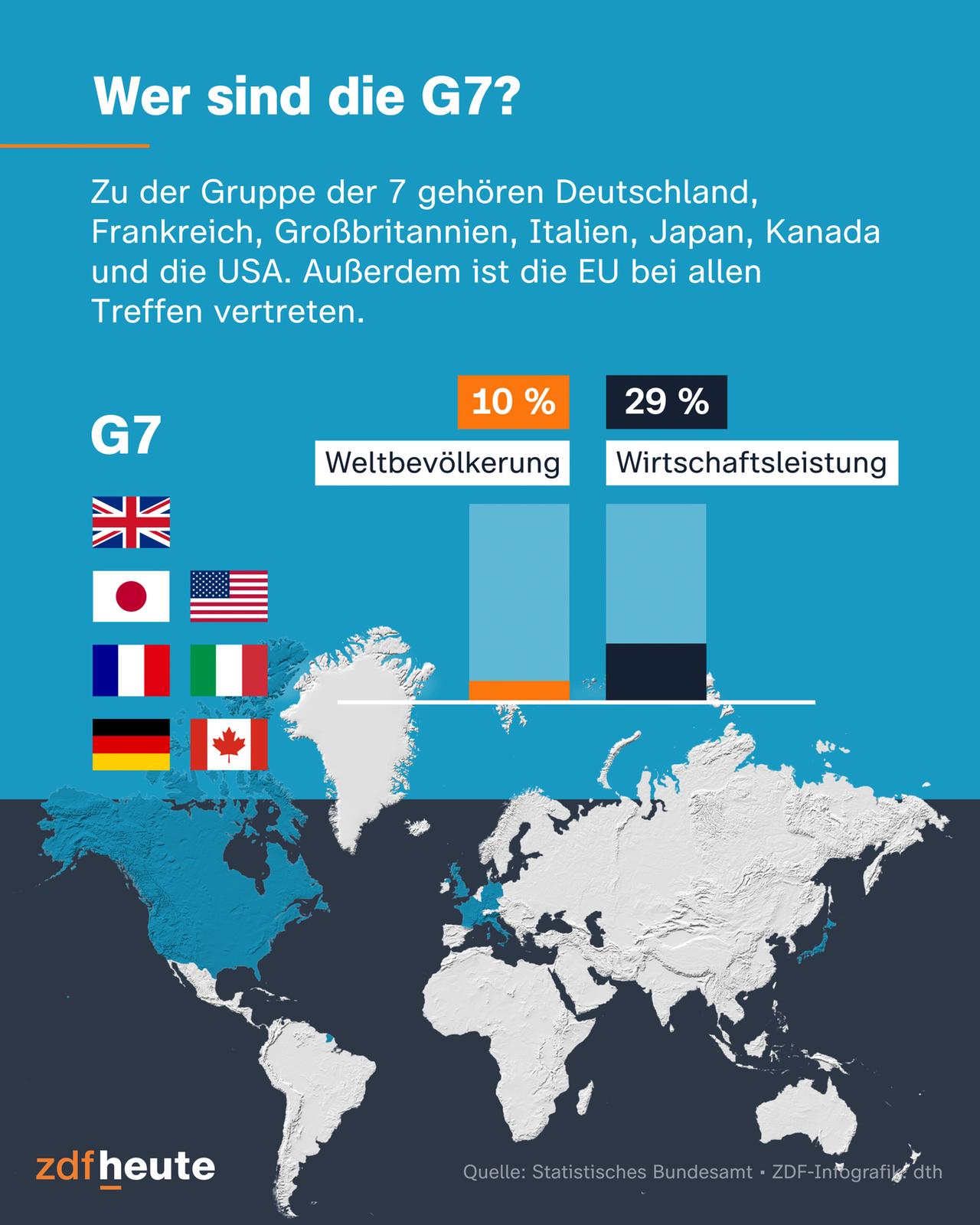 Abschluss des G7-Gipfels: Wirtschaft und KI im Fokus