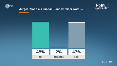 Liveblog zur Fußball-WM: FIFA vergibt erstmals Ringe für die Weltmeister