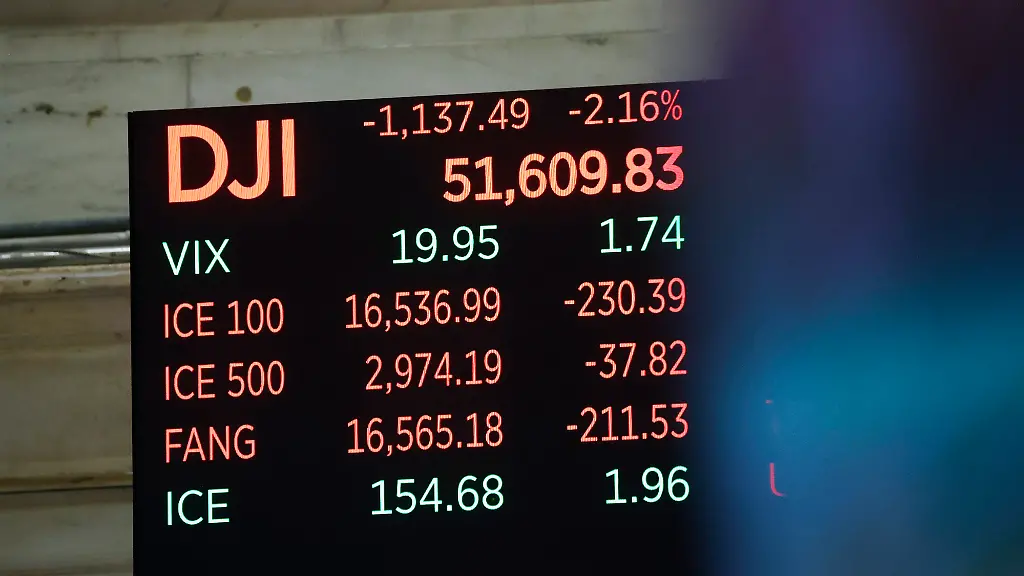 Dow Jones erleidet größten Rückgang seit April 2025