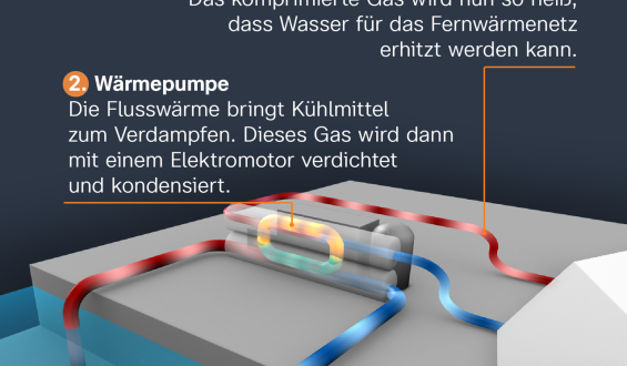 Europas größte Flusswasser-Wärmepumpe am Rhein
