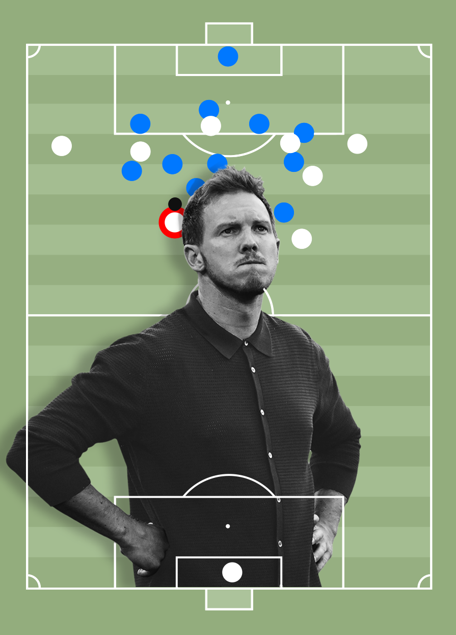 Analyse des deutschen WM-Aus: Taktische Fehler und Nagelsmanns Einfluss