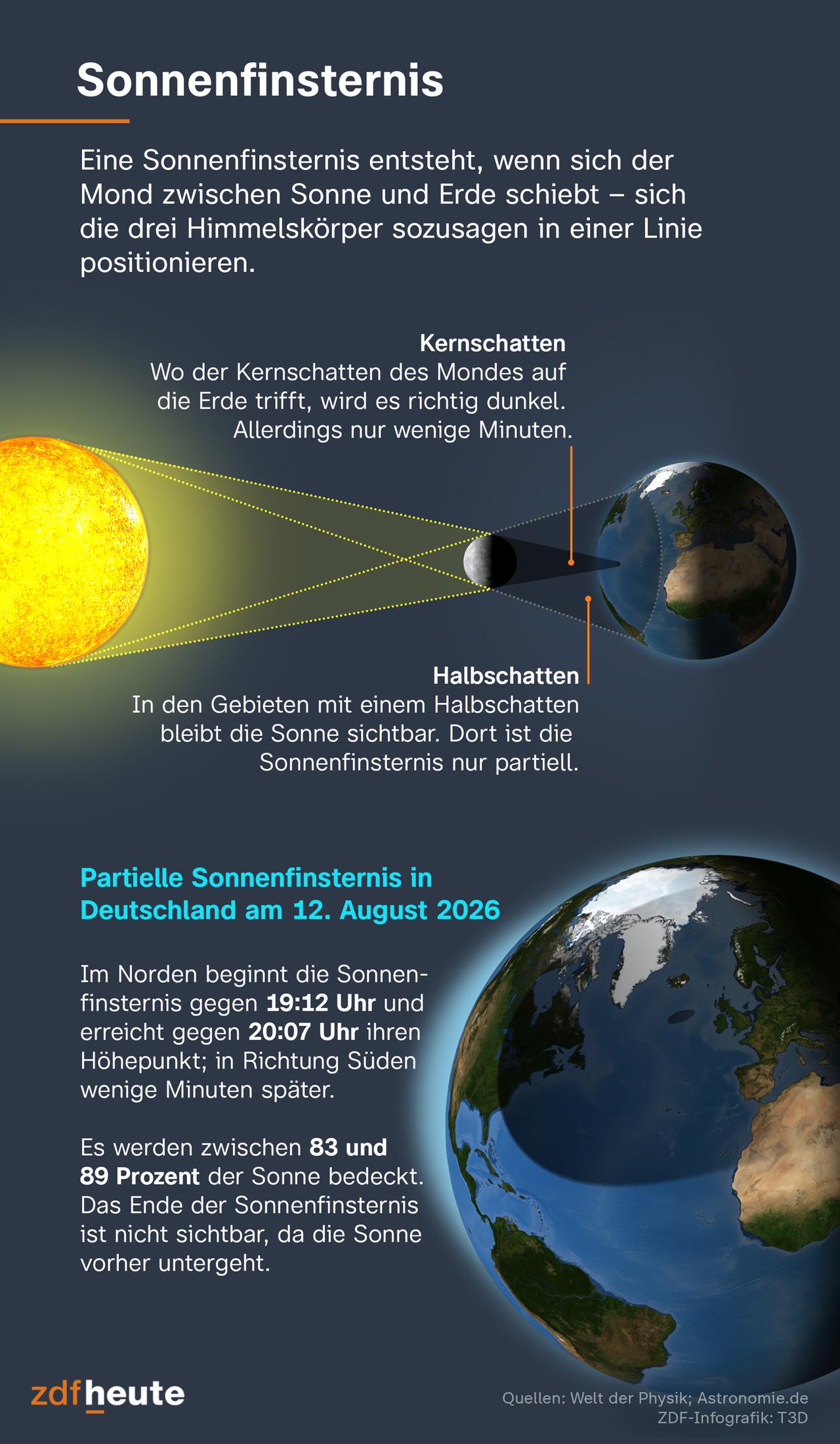 Sonnenfinsternis über Mallorca: Ein Himmelsspektakel der Extraklasse