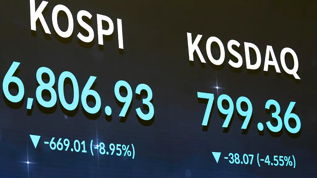 Einschätzung des Kursrutsches bei Chip- und KI-Aktien