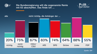 Aktuelle Politische Umfragen und Meinungen in Deutschland