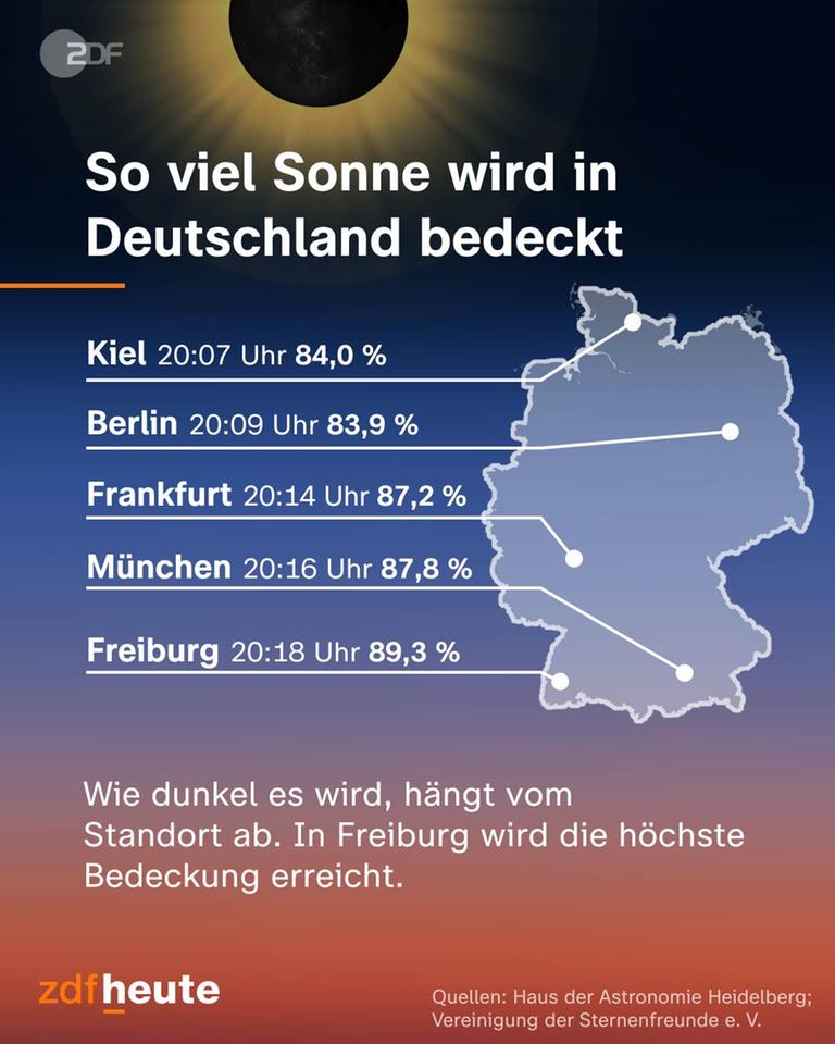 Sonnenfinsternis über Deutschland: Worauf Sie achten sollten
