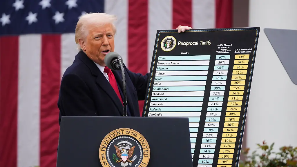 EU-Exporte durch US-Zölle belastet