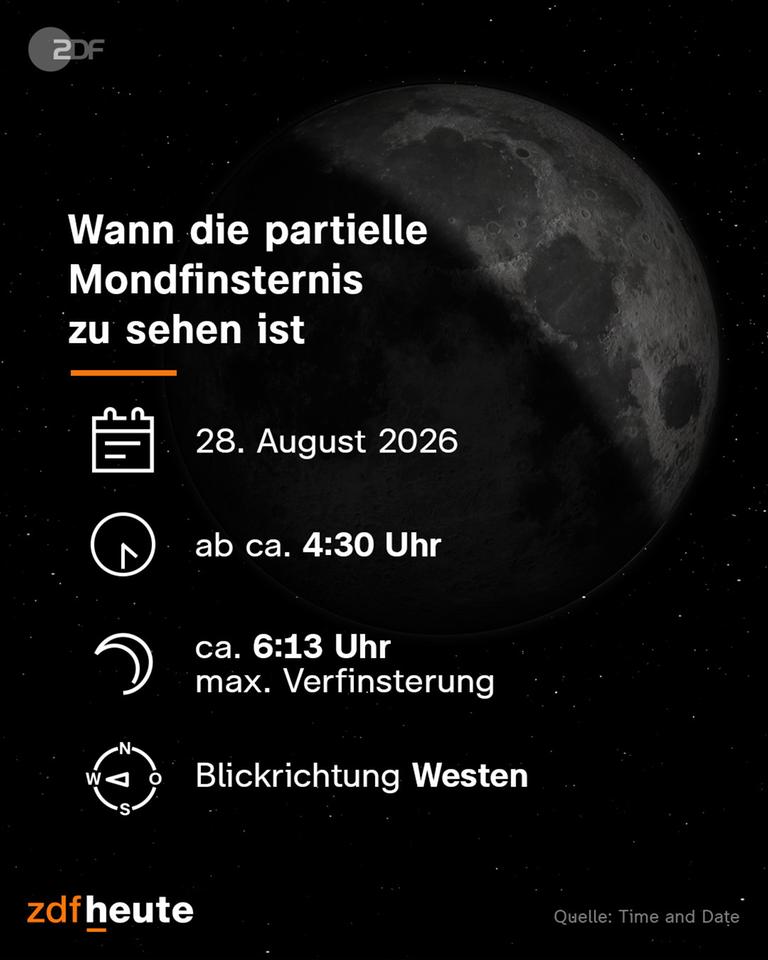 Teilweise Mondfinsternis und ihre Besonderheiten in Deutschland