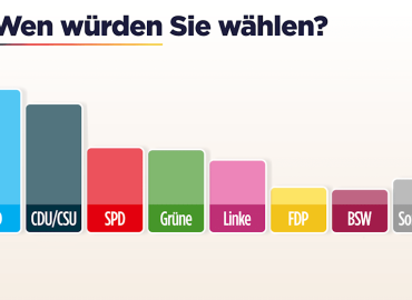 Sonntagsfrage: Politische Trends und Veränderungen