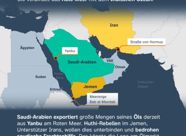 Strategische Kontrolle der Huthi-Miliz im Jemen: Auswirkungen analysiert