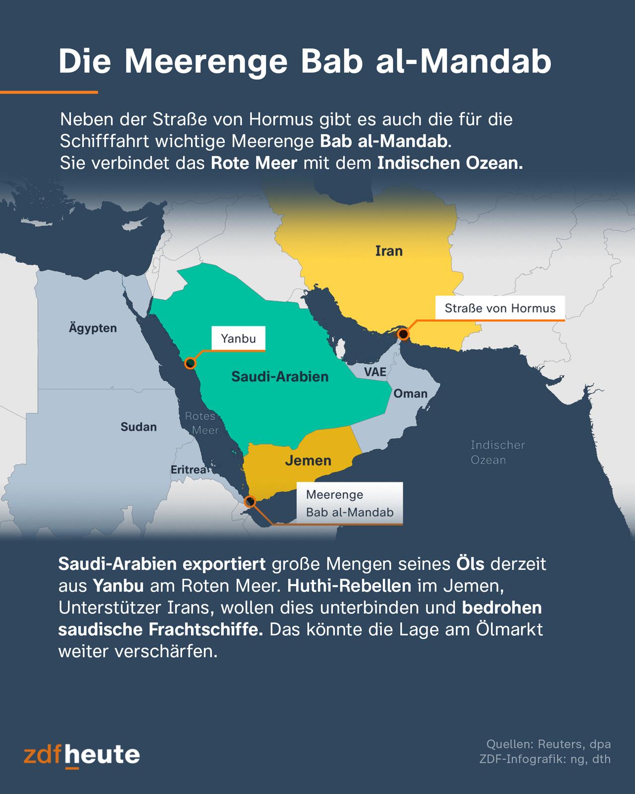 Strategische Kontrolle der Huthi-Miliz im Jemen: Auswirkungen analysiert
