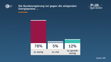 Tankrabatt: Entlastung für Autofahrer beschlossen