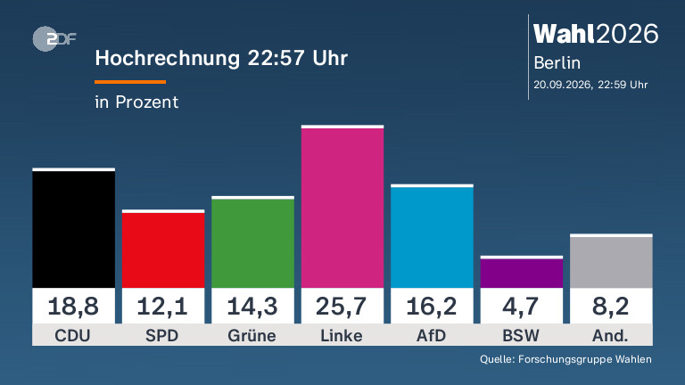 Politikwissenschaftler analysiert den Machtverlust der Mitte