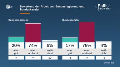 Die Herausforderungen von Kanzler Friedrich Merz