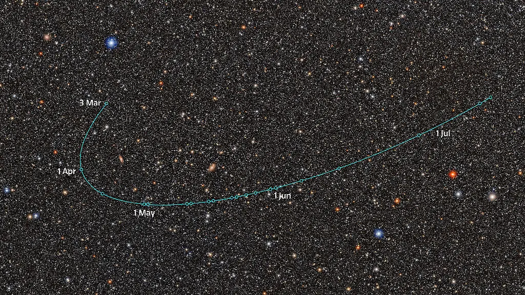 Neuer Zwergplanet-Kandidat im Sonnensystem entdeckt