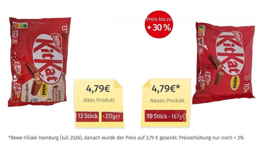 Mogelpackungen im Fokus: Shrinkflation bei Süßigkeiten